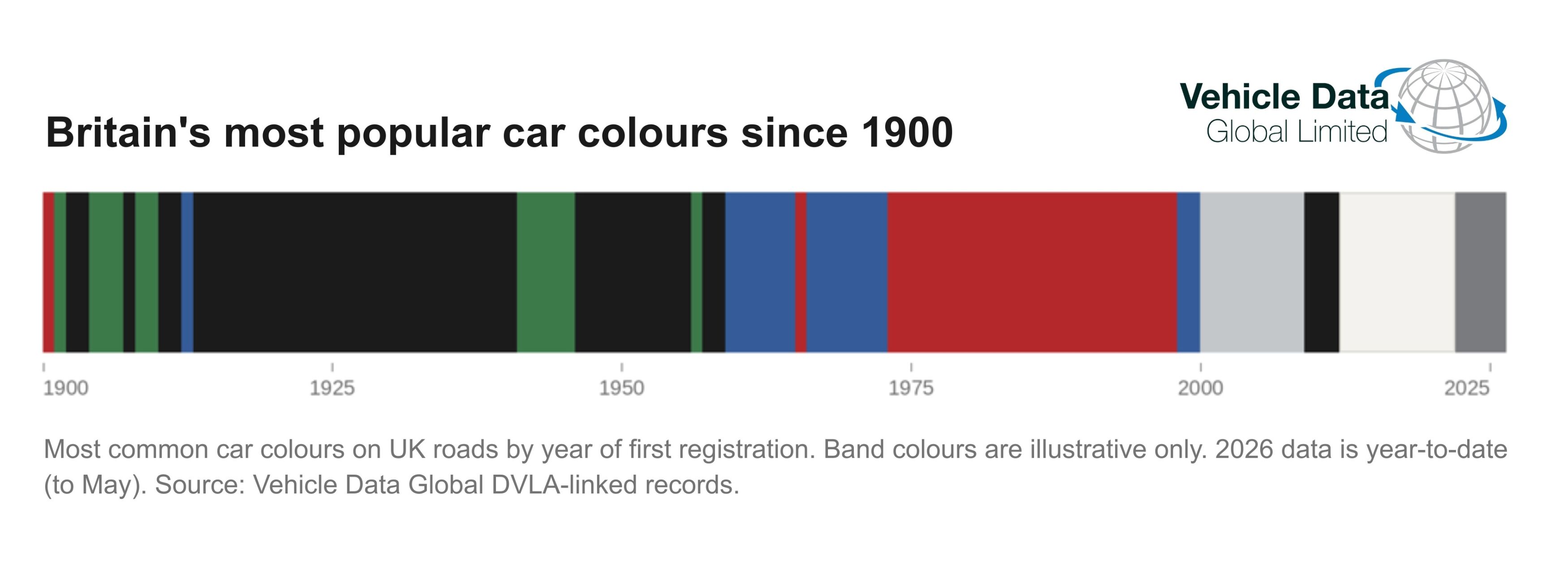 Popular Car Colours From 1900